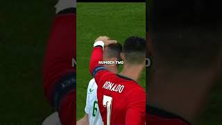 Ronaldo is not human🤯 ronaldo football shorts shortsvideo [upl. by Ijic267]