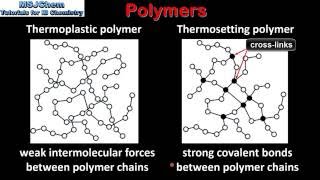 A5 Thermoplastic and thermosetting polymers SL [upl. by Narah]