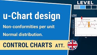 uChart nonconformities per unit  Control Charts att 118 IHDE Academy [upl. by Aynam]