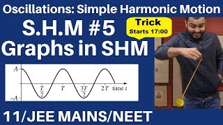 Oscillations  SHM 05  Graphs in SHM  Graphs of sine and cosine function JEE MAINSNEET [upl. by Anelis]