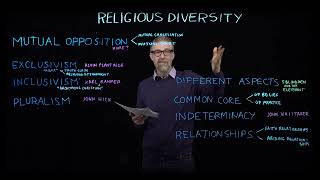 How should we think about the plurality of religions [upl. by Neirod]