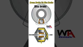 Drum Brakes Vs Disc Brakes [upl. by Zorina260]