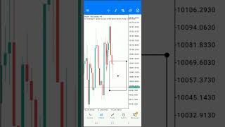 Bampc strategy [upl. by Alihs695]