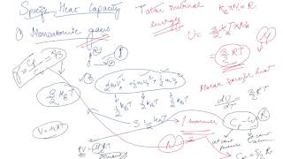 Specific Heat Capacity for Monoatomic and Diatomic Gases  Class 11 Physics Kinetic Theory [upl. by Nelak]