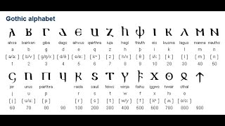 How To Read Medieval Manuscripts Written In The Gothic Language [upl. by Romito]