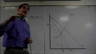 Lump Sum and Per Unit Econ Concepts in 60 Seconds [upl. by Pammy]