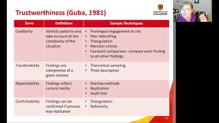 Appraising Qualitative Research Rigor and Trustworthiness [upl. by Irakuy317]