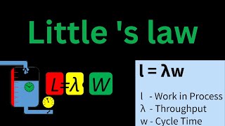 Littles Law  How to Calculate WIP Lead Time and Throughput Rate  LλW [upl. by Troth]