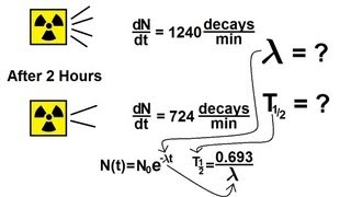 Physics  Nuclear Physics 21 of 22 Find the Decay Rate and HalfLife [upl. by Aileve248]