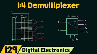 14 Demultiplexer [upl. by Wendel766]