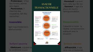 Analyse transactionnelle Eric Berne [upl. by Merth]