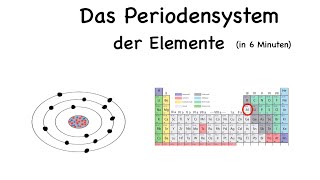 Atombau und Periodensystem der Elemente [upl. by Davon829]