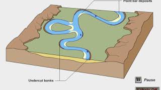 Oxbow and Meanders Animation [upl. by Chickie]