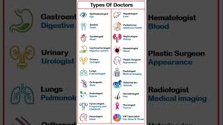 Types Of Doctors shorts GK viral [upl. by Sillig751]