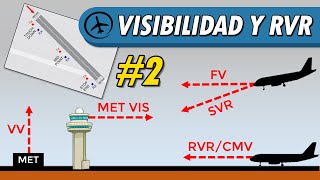 Visibilidad y RVR  Meteorología Parte 22 [upl. by Eded]