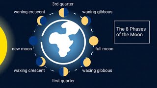 Learn the 8 Phases of the Moon [upl. by Dewayne]