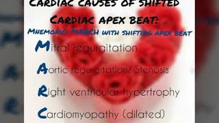 Mnemonic For Shifting Apex Beat [upl. by Necyrb]