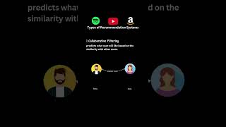 Collaborative Filtering in Recommender System  Types of Recommender System [upl. by Anaid252]
