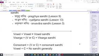 Class08 Sanskrit Course Level2 SANS02 03AUG2020 [upl. by Inar442]