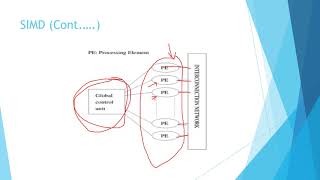 Dichotomy of parallel platforms [upl. by Hosfmann]