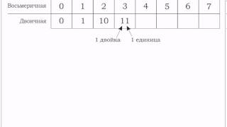 Переход от двоичной системы к восьмеричной и обратно [upl. by Matthaus]