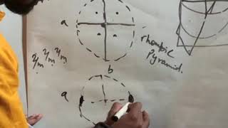 HMSymbols Orthorhombic System Crystallographic projections [upl. by Ariat]