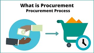 What is Procurement  Procurement Process [upl. by Jilly]