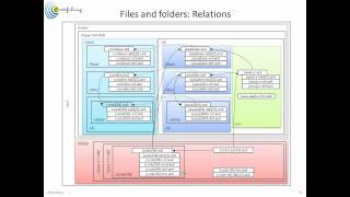 FINREP 2012 taxonomy and the Data Modeler  ExcelXbrlGen Excel add in [upl. by Odawa]