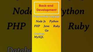 Web Development Roadmap 2024  Web Development Roadmap for Beginners [upl. by Onitsuj]