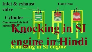 Knocking in SI engine in Hindi Mechanical engineering in hindi [upl. by Ennagem]