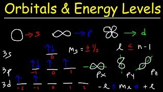 Orbitals Atomic Energy Levels amp Sublevels Explained  Basic Introduction to Quantum Numbers [upl. by Ylesara]