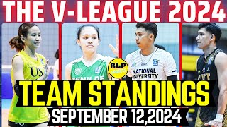 UST GOLDEN TIGRESSES WINALIS ANG UP LADY MAROONSTEAM STANDINGS VLEAGUE 2024 SEPTEMBER 122024 [upl. by Maidie]