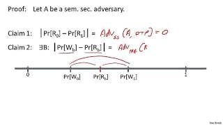 2 7 Stream ciphers are semantically secure 11 min optional [upl. by Ferro]