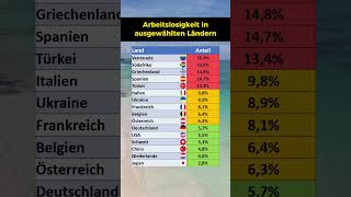 Arbeitslosigkeit in verschiedenen Ländern [upl. by Krenn]