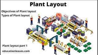 Plant Layout Objectives of Plant Layout Types of Plant Layout Animated video [upl. by Ybur]