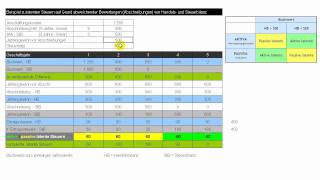 Latente Steuern  aktive und passive latente Steuern [upl. by Adnuhser]