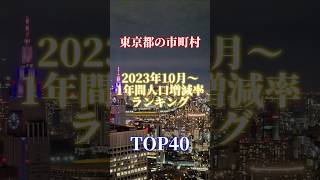 東京都の市町村東京都区部一括で含む・2023年10月～1年間人口増減率ランキング 地理 地理ネタ 日本地理 都市比較 東京都 人口増減率 [upl. by Oiramel]