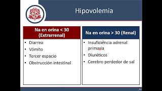 Líquidos y Electrolitos  Parte 2 Hiponatremia [upl. by Aniroc]