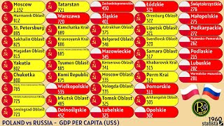 POLAND vs RUSSIA  GDP PER CAPITA US [upl. by Caine]