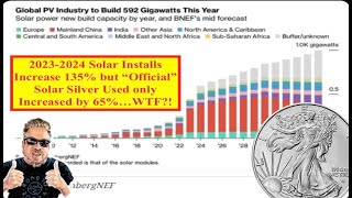 SILVER ALERT 20232024 Solar Installs UP 135 but Solar Silver Up Only 65 WTF Bix Weir [upl. by Netsrek762]