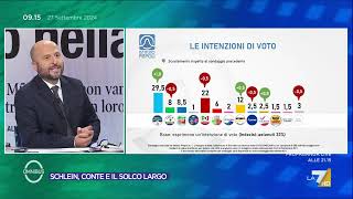 Ultimi sondaggi per chi voterebbero gli italiani secondo lIstituto Piepoli [upl. by Rusel]