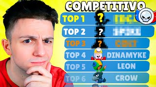 LOS 10 MEJORES BRAWLERS PARA COMPETITIVO DE BRAWL STARS  Ampeterby7 [upl. by Nalda]