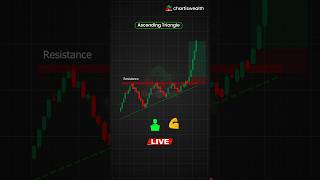 How to work Ascending Triangle Chart pattern shorts trading stockmarket patterntrading [upl. by Ahsita]