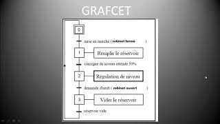 GRAFCET DE REGULATION DE NIVEAU DEAUAUTOMATISME [upl. by Conlon]