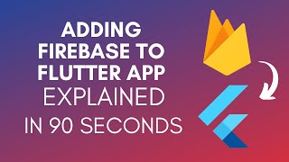 How To Add Firebase To Flutter App 2024 [upl. by Farr]