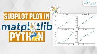 matplotlib subplot  How do you plot a subplot in Python using Matplotlib  Matplotlib Tutorial [upl. by Zelde]