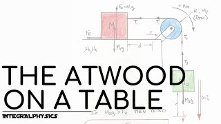 The Atwood Machine With Pulley Mass [upl. by Suneya]