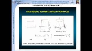 Asentamientos Diferenciales de Cimentaciones [upl. by Nolyarg]