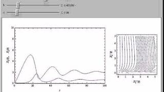 MichaelisMenten Kinetics in a Chemostat [upl. by Ajdan553]