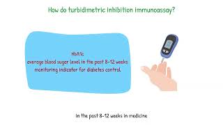 Turbidimetric inhibition immunoassay [upl. by Trenna176]